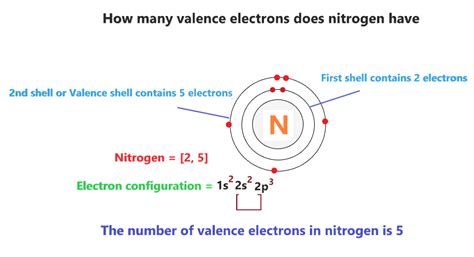 valence electron nitrogen|how to calculate valence electrons.